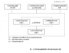 盐城市亭湖区城西和乐佳家禽经营部企業标準