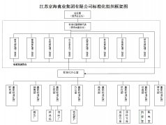 京海标準化組織框架圖