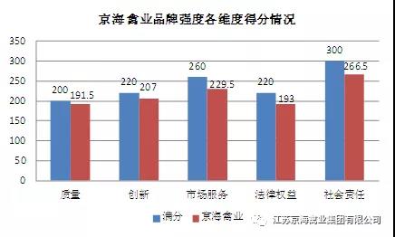 品牌價值評估11.84億元2.jpg